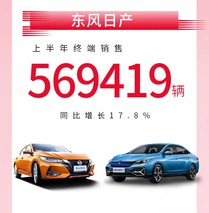东风有限上半年新车销量超70万辆 同比增长18.7%